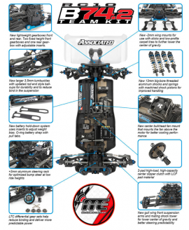TEAM ASSOCIATED B74.2 TEAM KIT

Ref: AS90036