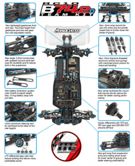 copy of TEAM ASSOCIATED B74.2 TEAM KIT