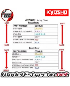 MUELLES DELANTERO KYOSHO MARRON BIG BORE S 8.5x1.6L 72mm IFS005-8516