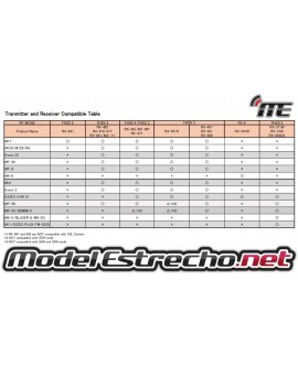 RECEPTOR SANWA RX-391W WATERPROOF