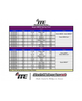 MUELLE AMORTIGUADOR MUGEN DEL. 1.5 /7.75T